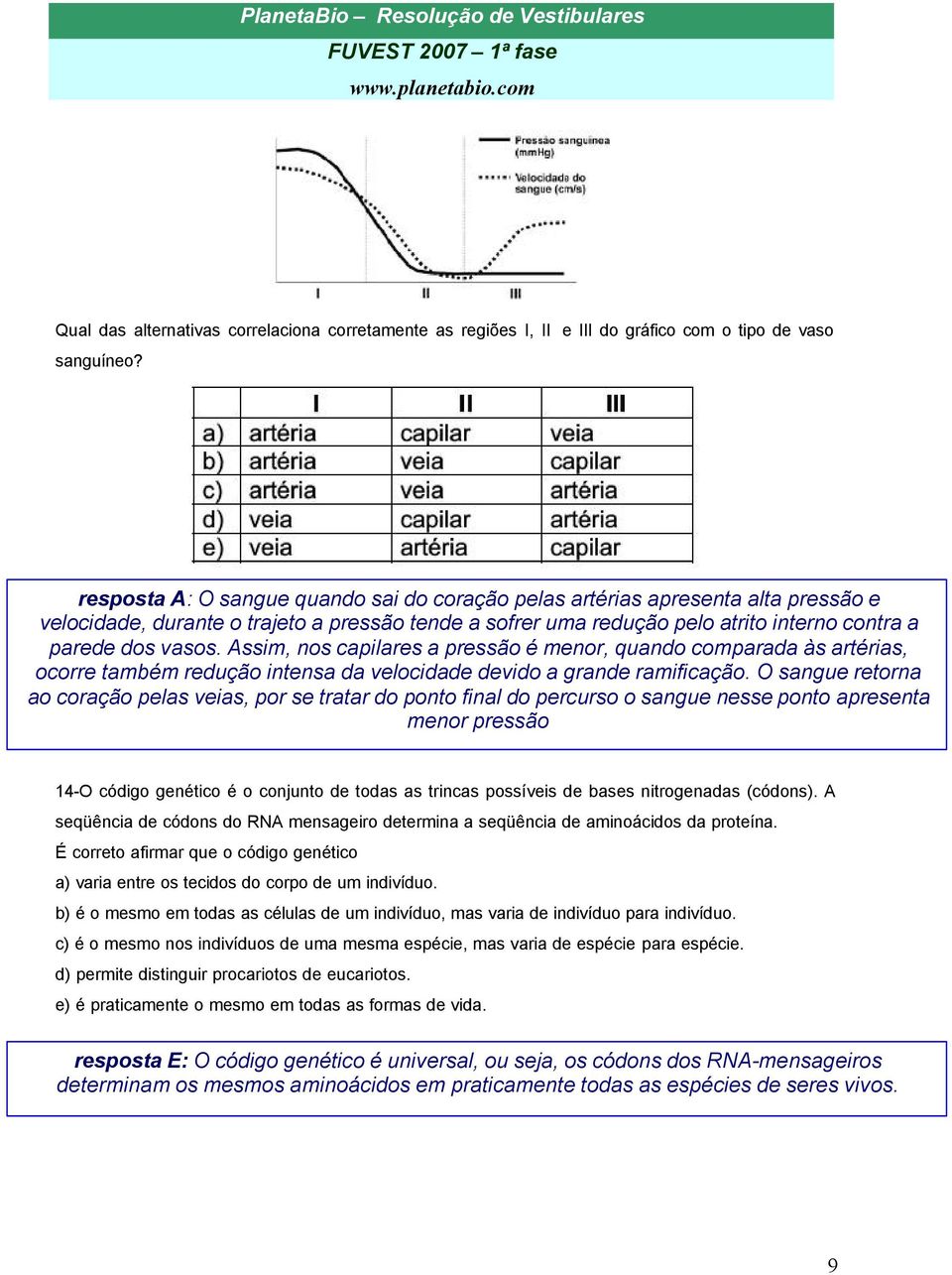 Assim, nos capilares a pressão é menor, quando comparada às artérias, ocorre também redução intensa da velocidade devido a grande ramificação.