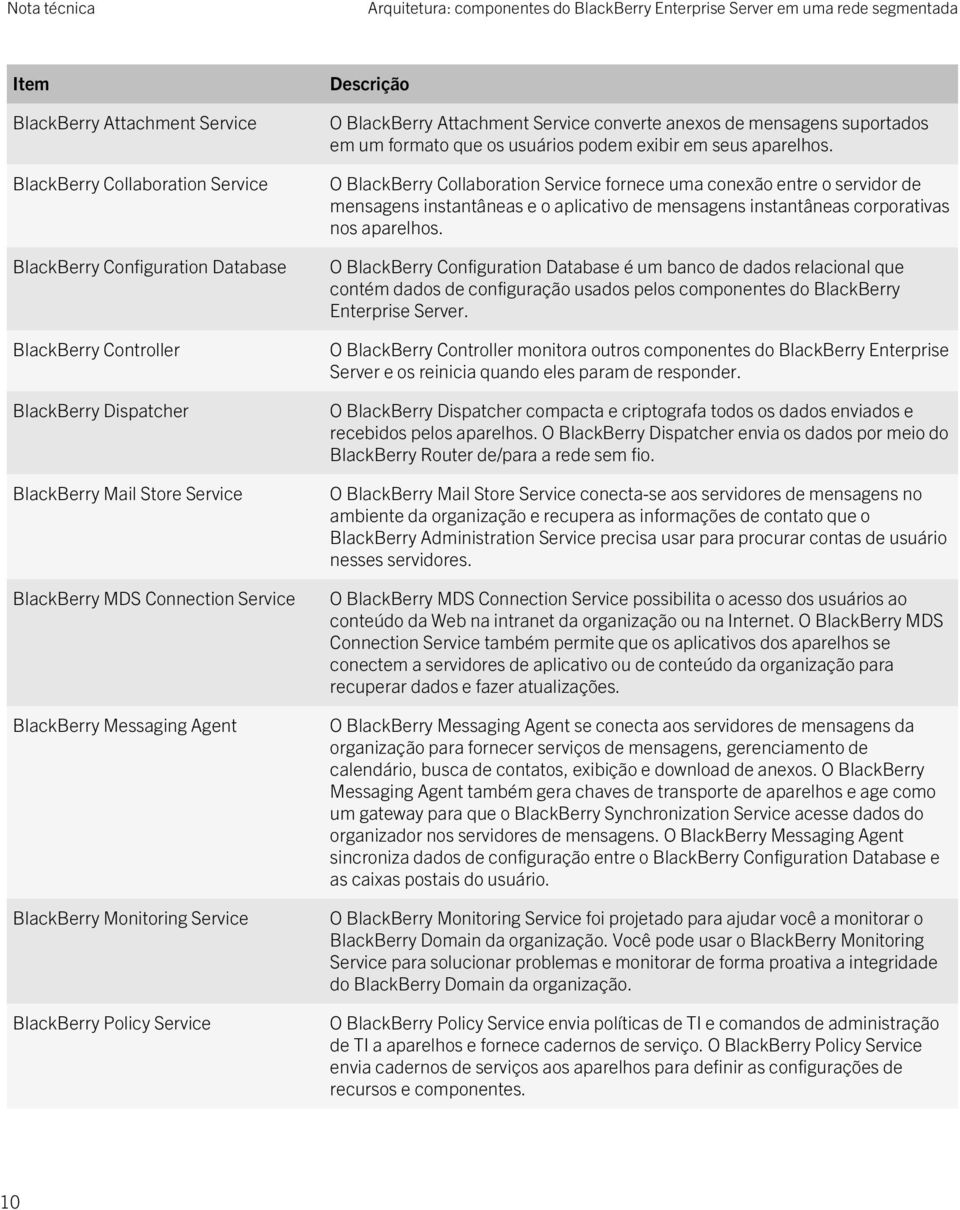 Attachment Service converte anexos de mensagens suportados em um formato que os usuários podem exibir em seus aparelhos.