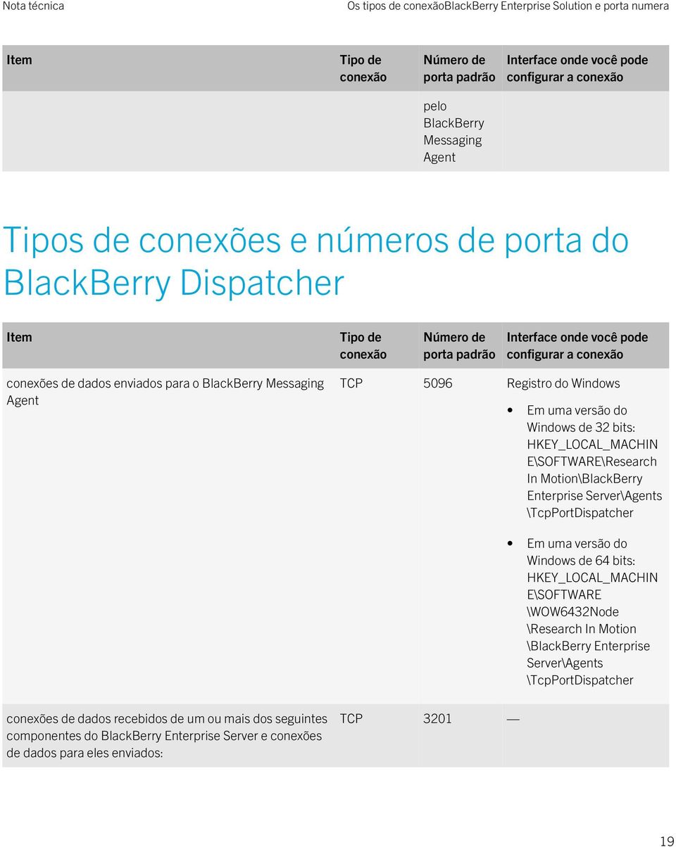 \Research In Motion\BlackBerry Enterprise Server\Agents \TcpPortDispatcher \BlackBerry Enterprise Server\Agents \TcpPortDispatcher