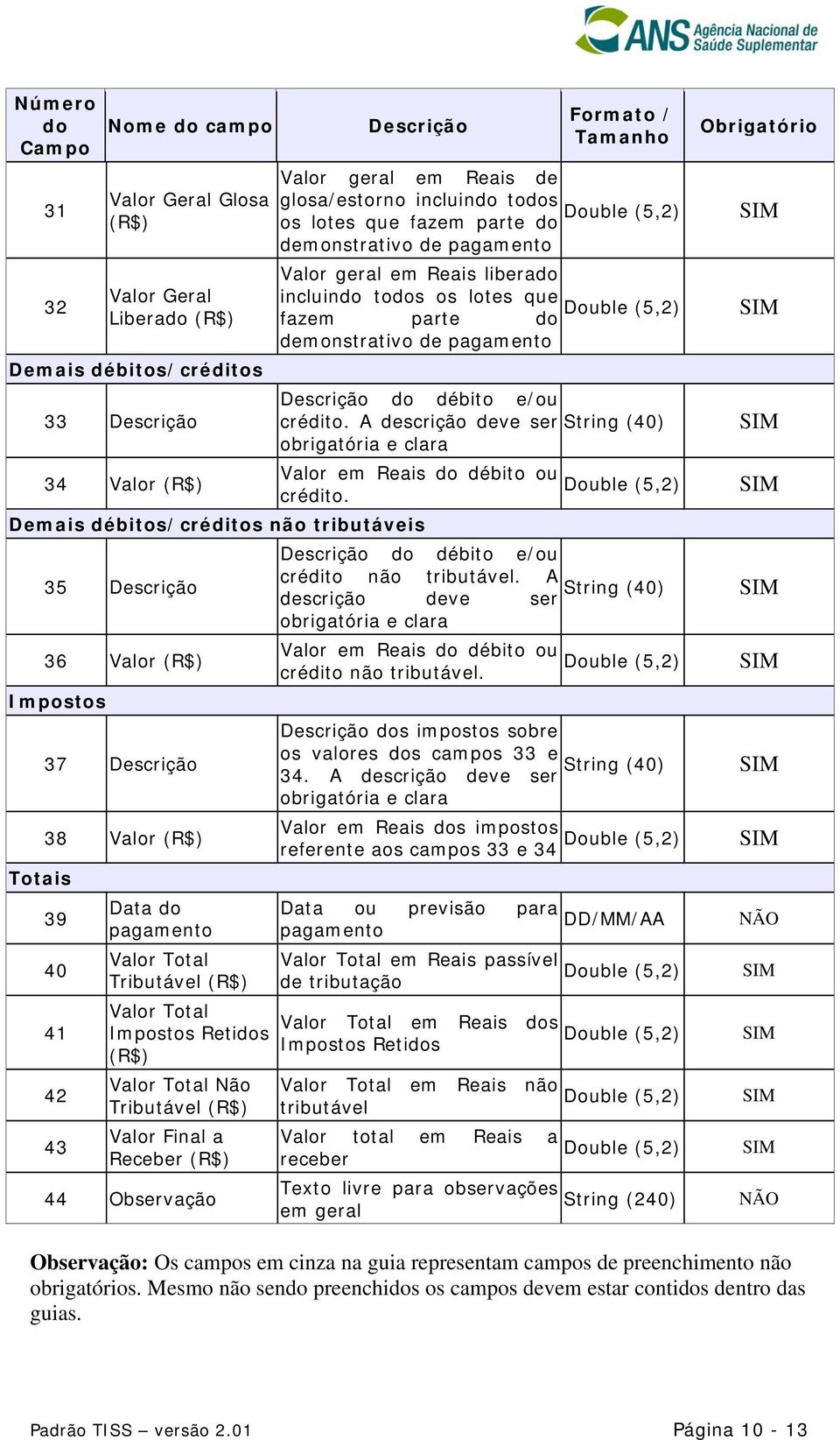 A descrição deve ser String (40) obrigatória e clara 34 Valor (R$) Valor em Reais do débito ou Double (5,2) crédito. Demais débitos/créditos não tributáveis do débito e/ou 35 crédito não tributável.