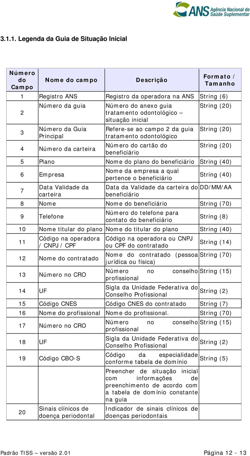 5 Plano Nome do plano do beneficiário String (40) 6 Empresa Nome da empresa a qual pertence o beneficiário String (40) 7 Data Validade da carteira Data da Validade da carteira do beneficiário