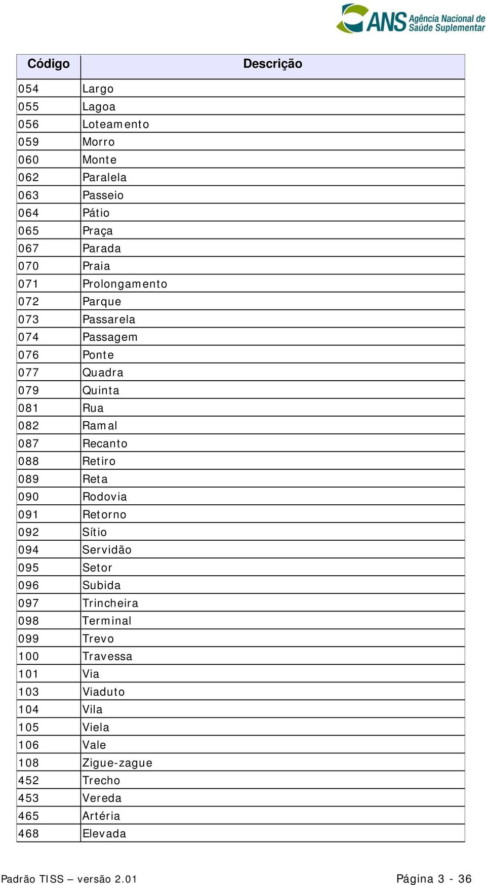 Reta 090 Rodovia 091 Retorno 092 Sítio 094 Servidão 095 Setor 096 Subida 097 Trincheira 098 Terminal 099 Trevo 100 Travessa 101