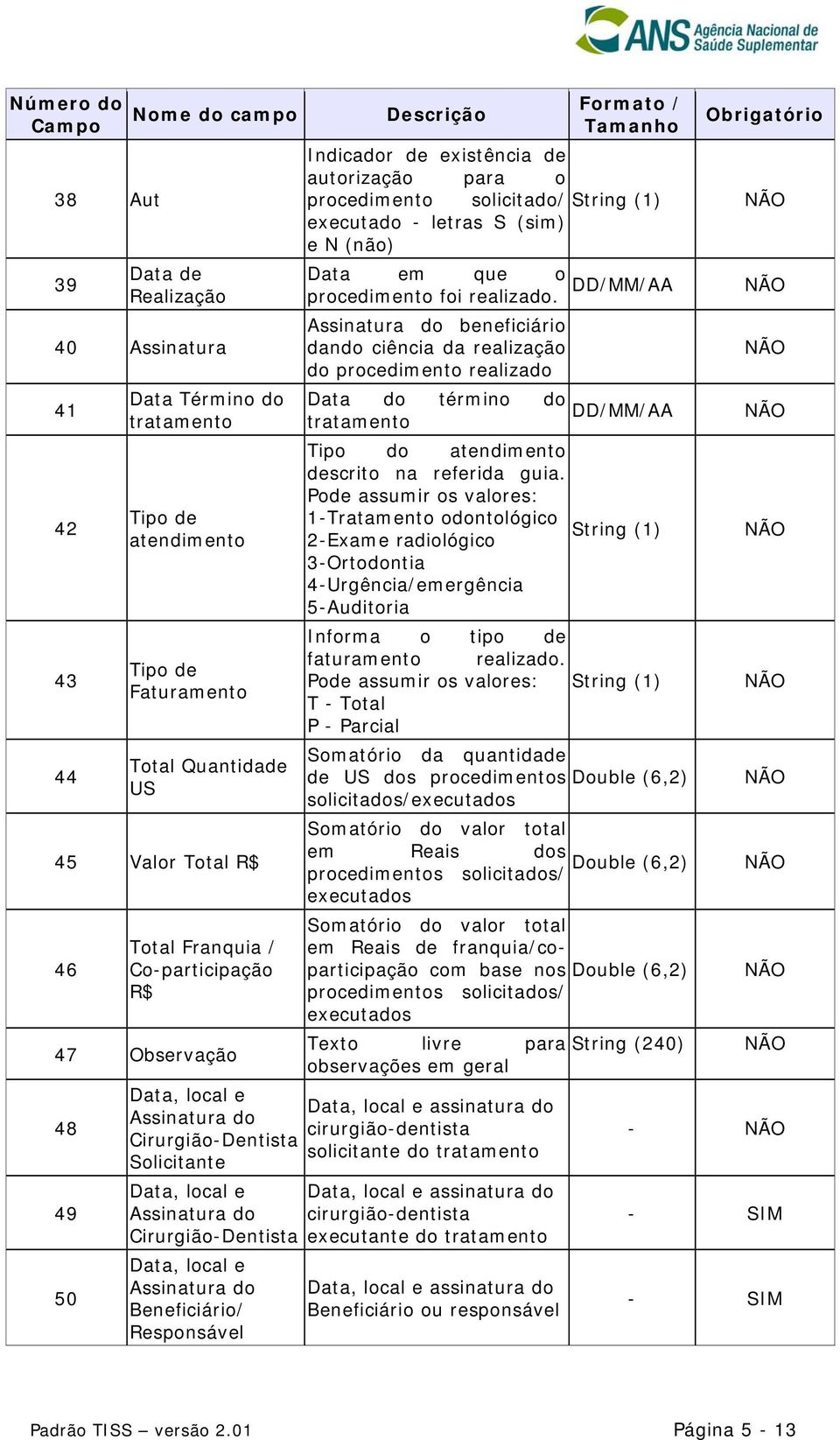 Beneficiário/ Responsável Formato / Tamanho Indicador de existência de autorização para o procedimento solicitado/ String (1) executado - letras S (sim) e N (não) Data em que o procedimento foi