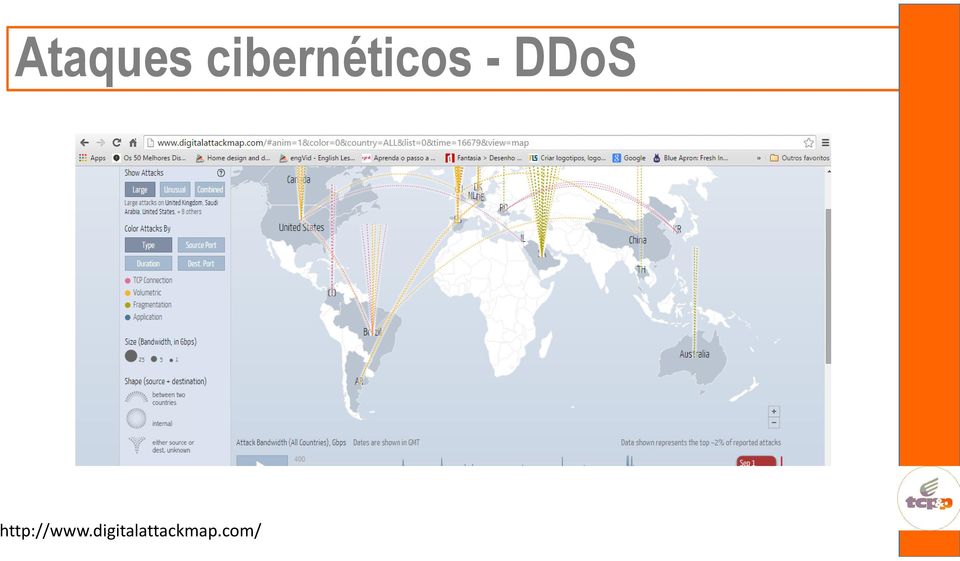 DDoS