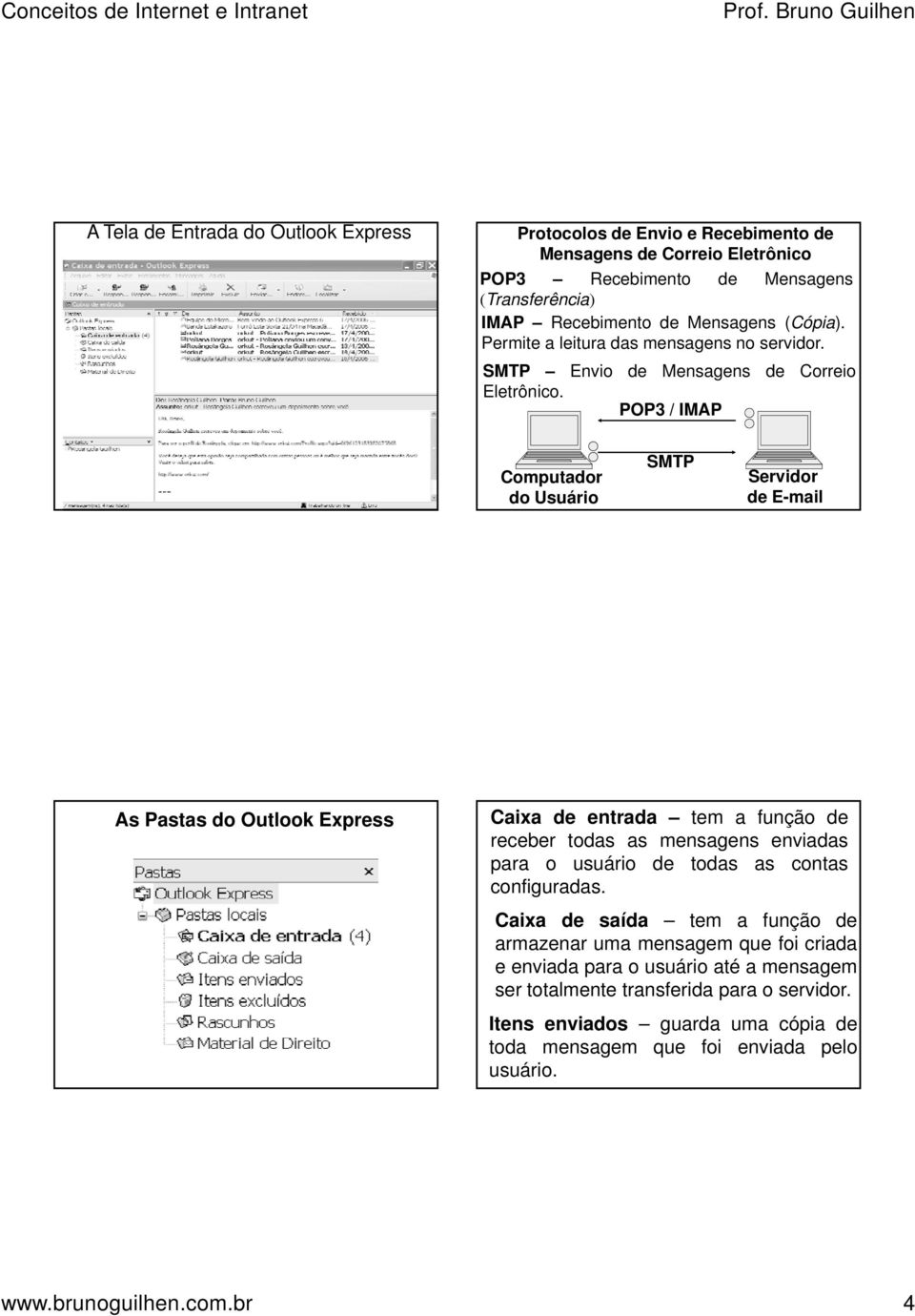 POP3 / IMAP Computador do Usuário SMTP Servidor de E-mail As Pastas do Outlook Express Caixa de entrada tem a função de receber todas as mensagens enviadas para o usuário de todas as