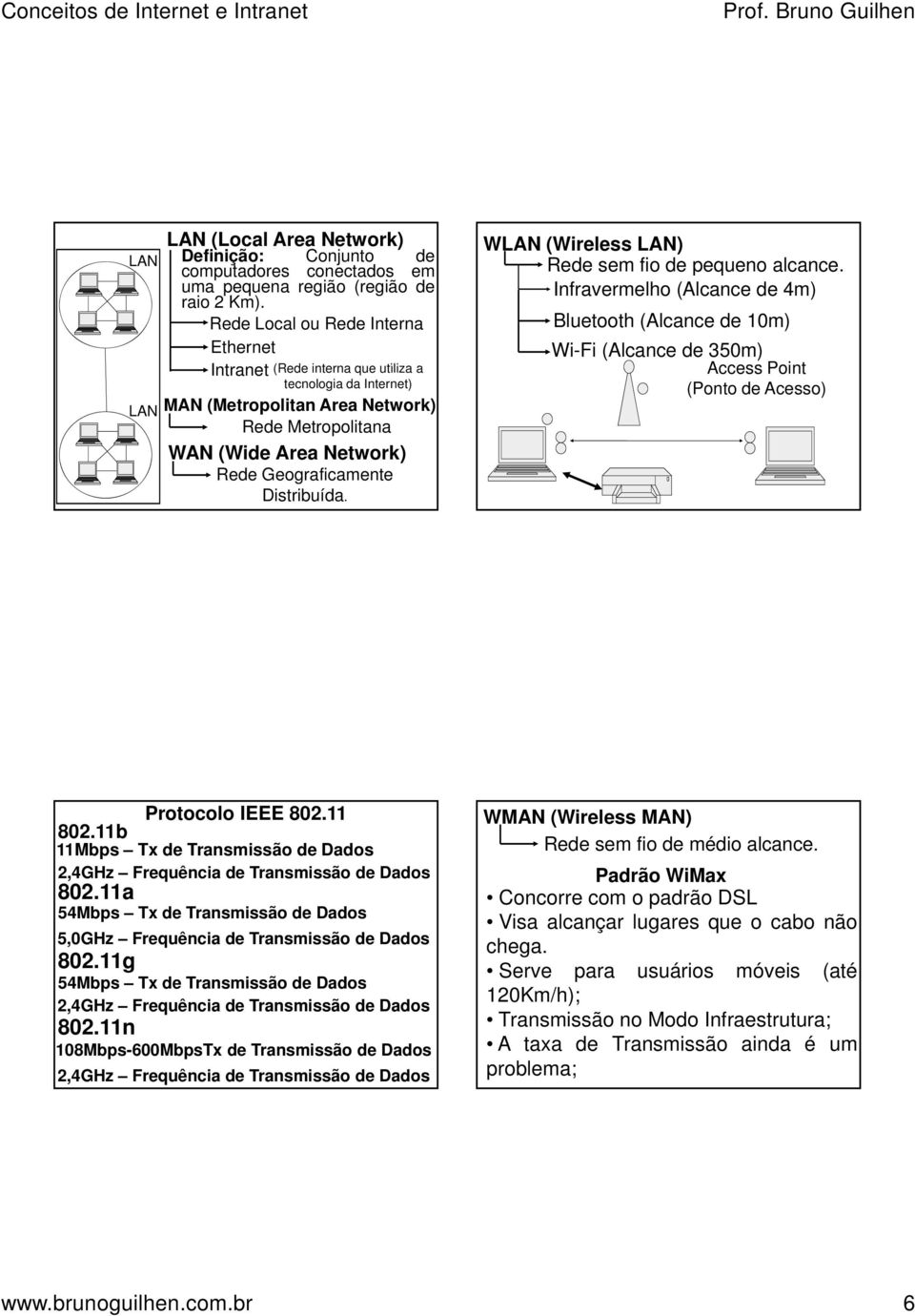 Distribuída. WLAN (Wireless LAN) Rede sem fio de pequeno alcance. Infravermelho (Alcance de 4m) Bluetooth (Alcance de 10m) Wi-Fi (Alcance de 350m) Access Point (Ponto de Acesso) Protocolo IEEE 802.