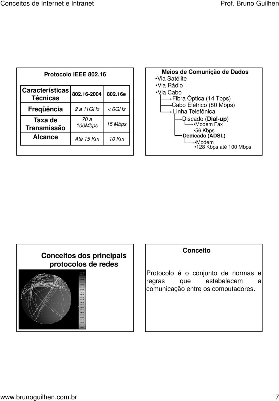 Satélite Via Rádio Via Cabo Fibra Óptica (14 Tbps) Cabo Elétrico (80 Mbps) Linha Telefônica Discado (Dial-up) Modem Fax 56 Kbps