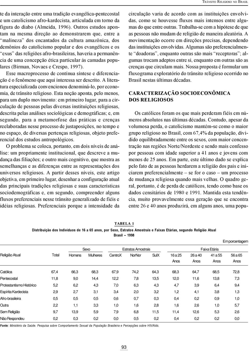 afro-brasileiras, haveria a permanência de uma concepção ética particular às camadas populares (Birman, Novaes e Crespo, 1997).