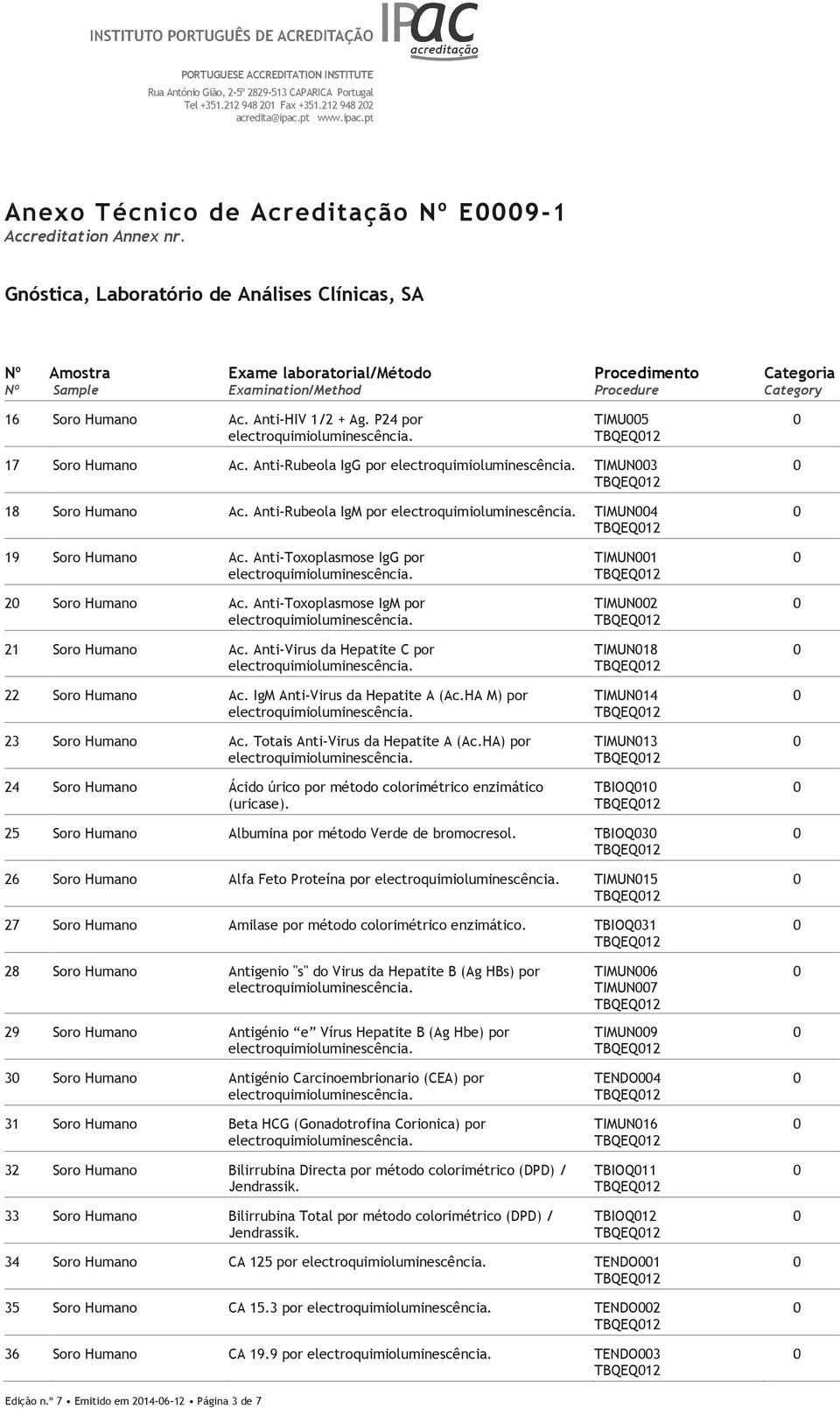 Anti-Virus da Hepatite C por 22 Soro Humano Ac. IgM Anti-Virus da Hepatite A (Ac.HA M) por 23 Soro Humano Ac. Totais Anti-Virus da Hepatite A (Ac.