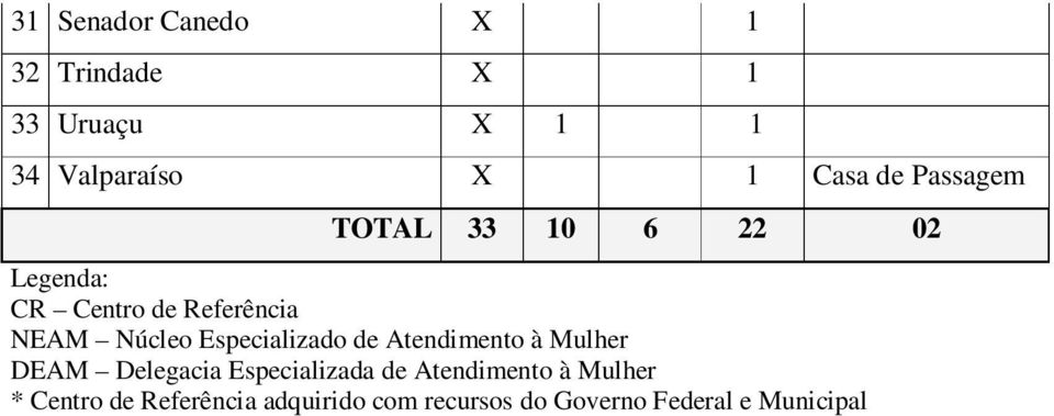 Especializado Atendimento à Mulher DEAM Delegacia Especializada Atendimento