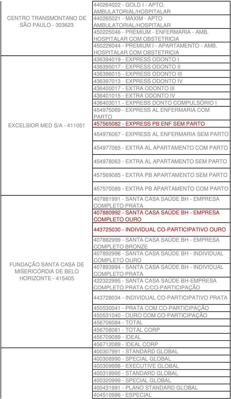 HOSPITALAR COM OBSTETRICIA 436394019 - EXPRESS ODONTO I 436395017 - EXPRESS ODONTO II 436396015 - EXPRESS ODONTO III 436397013 - EXPRESS ODONTO IV 436400017 - EXTRA ODONTO III 436401015 - EXTRA