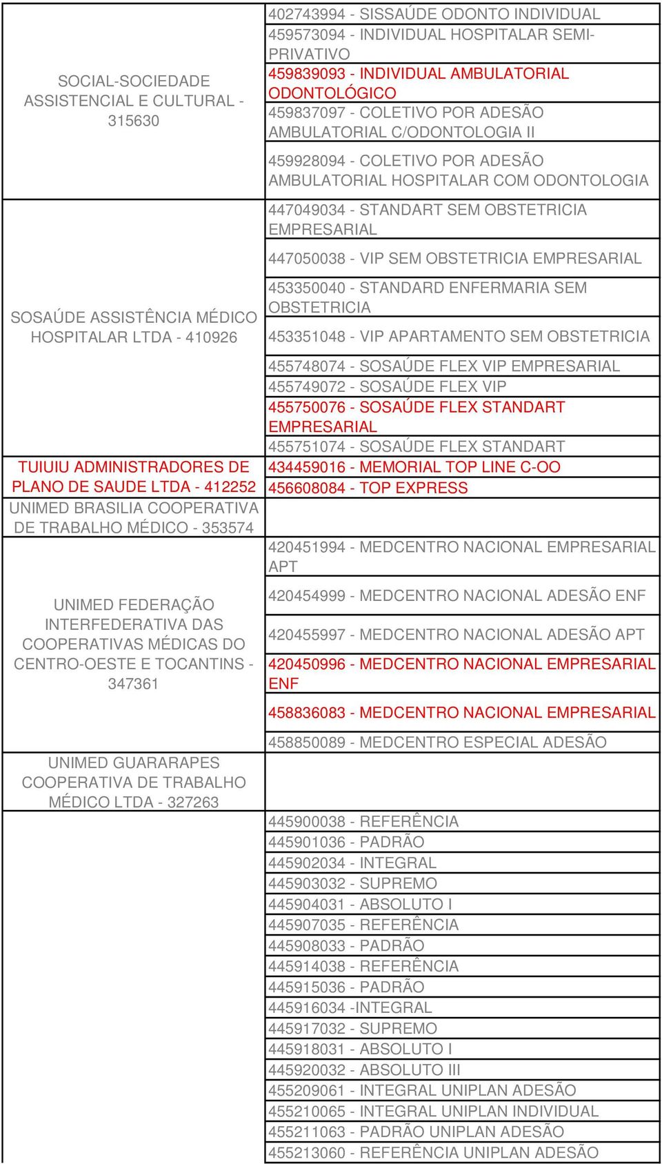 MÉDICO - 353574 UNIMED FEDERAÇÃO INTERFEDERATIVA DAS COOPERATIVAS MÉDICAS DO CENTRO-OESTE E TOCANTINS - 347361 UNIMED GUARARAPES COOPERATIVA DE TRABALHO MÉDICO LTDA - 327263 459928094 - COLETIVO POR