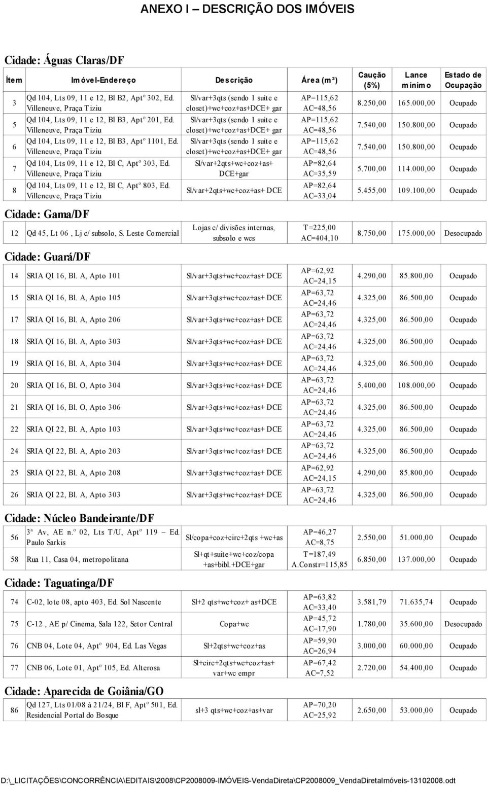 800,00 Ocupado 6 Qd 104, Lts 09, 11 e 12, Bl B3, Aptº 1101, Ed. Sl/var+3qts (sendo 1 suíte e AP=115,62 closet)+wc+coz+as+dce+ gar AC=48,56 7.540,00 150.