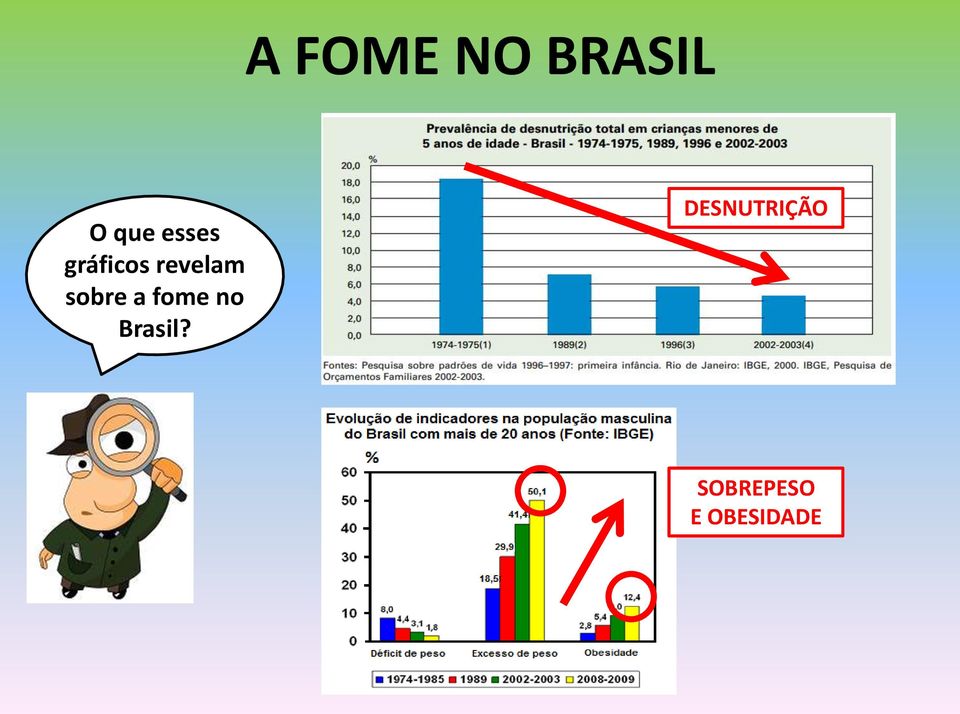 sobre a fome no Brasil?