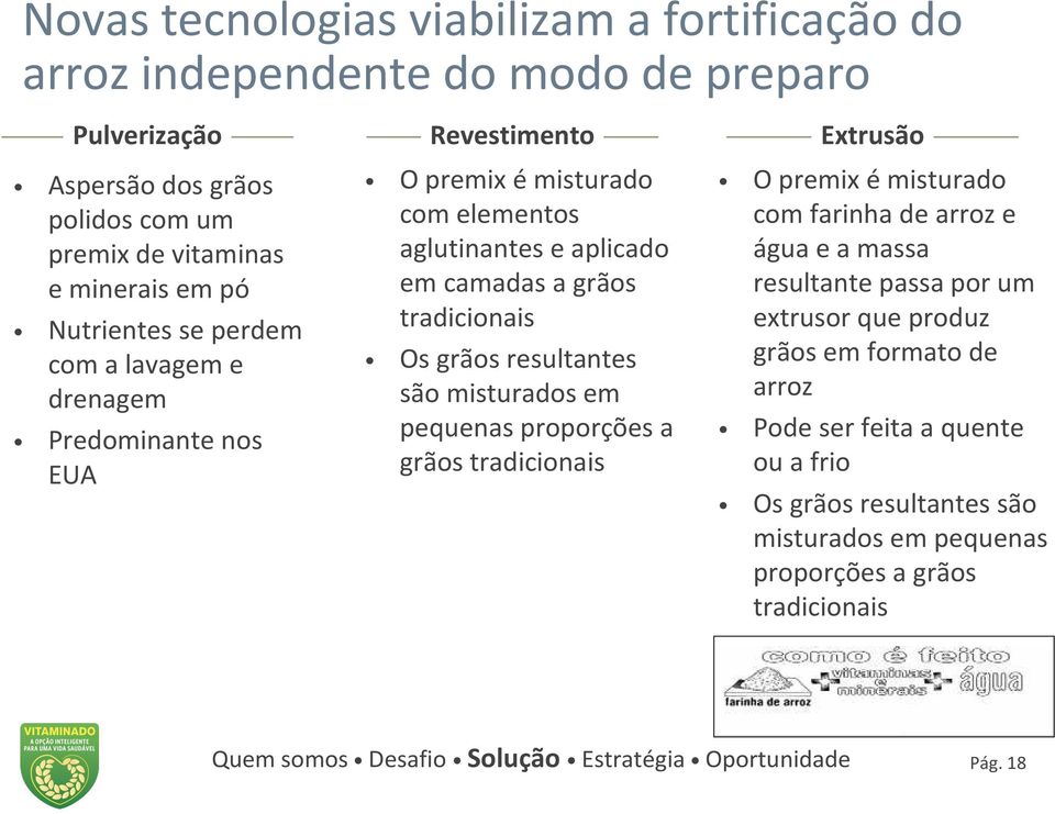 grãos tradicionais Os grãos resultantes são misturados em pequenas proporções a grãos tradicionais O premix émisturado com farinha de arroz e água e a massa resultante