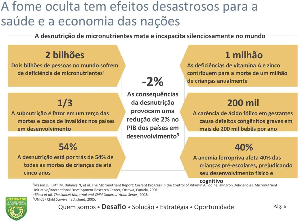 de crianças de até cinco anos 1 Mason JB, Lotfi M, Dalmiya N, et al. The Micronutrient Report: Current Progress in the Control of Vitamin A, Iodine, and Iron Deficiencies.