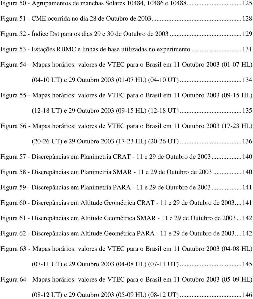.. 131 Figura 54 - Mapas horários: valores de VTEC para o Brasil em 11 Outubro 2003 (01-07 HL) (04-10 UT) e 29 Outubro 2003 (01-07 HL) (04-10 UT).