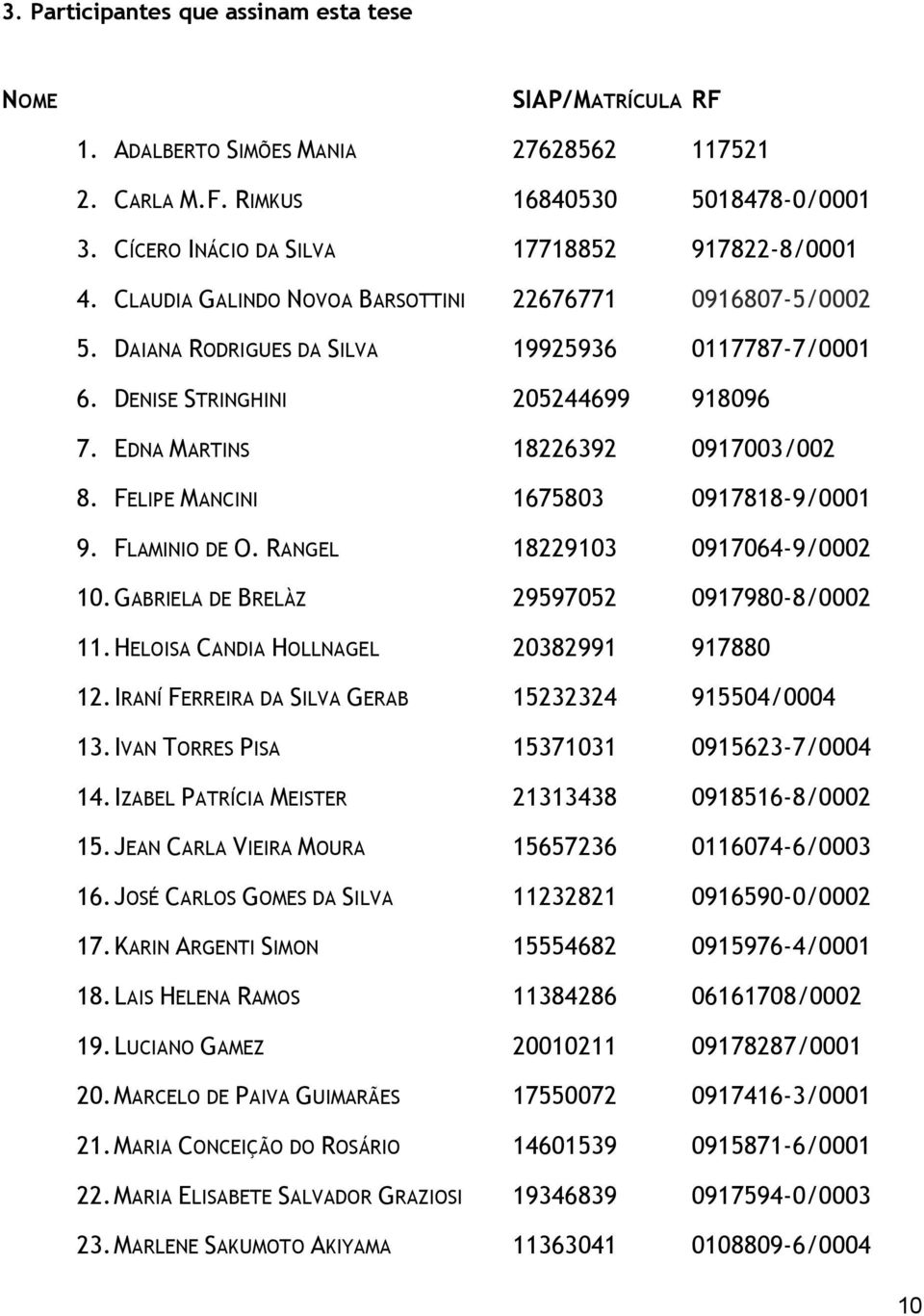 FELIPE MANCINI 1675803 0917818-9/0001 9. FLAMINIO DE O. RANGEL 18229103 0917064-9/0002 10. GABRIELA DE BRELÀZ 29597052 0917980-8/0002 11. HELOISA CANDIA HOLLNAGEL 20382991 917880 12.