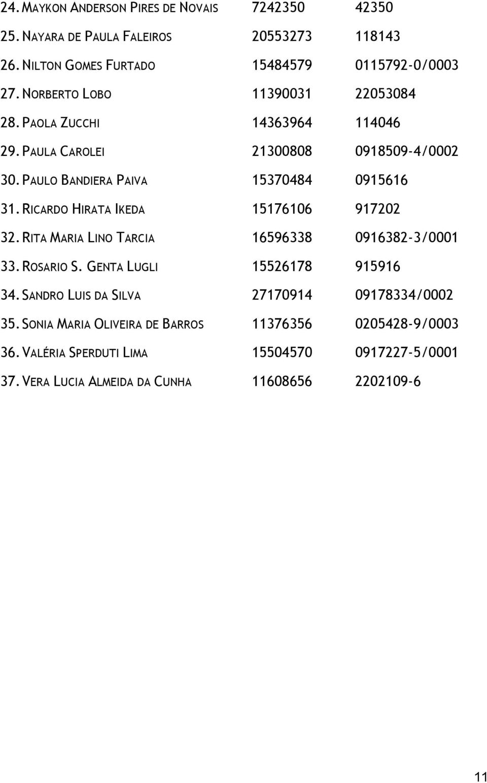 RICARDO HIRATA IKEDA 15176106 917202 32. RITA MARIA LINO TARCIA 16596338 0916382-3/0001 33. ROSARIO S. GENTA LUGLI 15526178 915916 34.