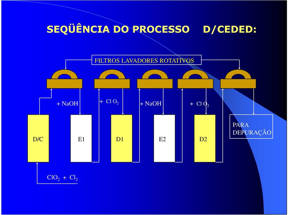 NaOH + Cl O 2 + NaOH + Cl O 2 D/C