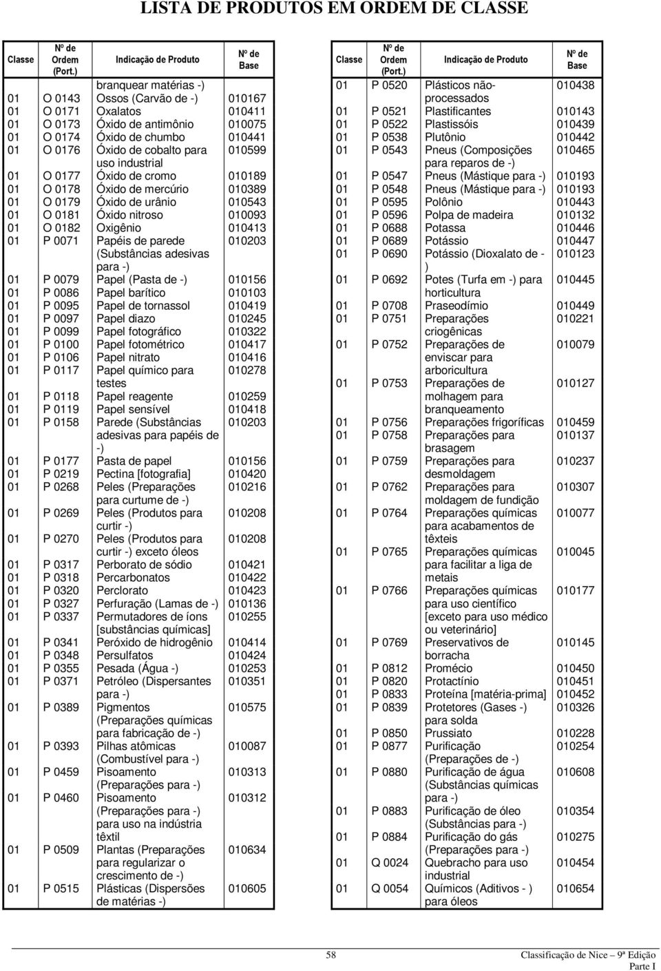 010203 (Substâncias adesivas 01 P 0079 Papel (Pasta de 010156 01 P 0086 Papel barítico 010103 01 P 0095 Papel de tornassol 010419 01 P 0097 Papel diazo 010245 01 P 0099 Papel fotográfico 010322 01 P