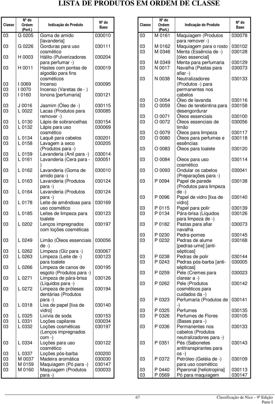 Lápis de sobrancelhas 030154 03 L 0132 Lápis para uso 030069 cosmético 03 L 0134 Laquê para cabelos 030201 03 L 0158 Lavagem a seco 030205 (Produtos 03 L 0159 Lavanderia (Anil 030014 03 L 0161