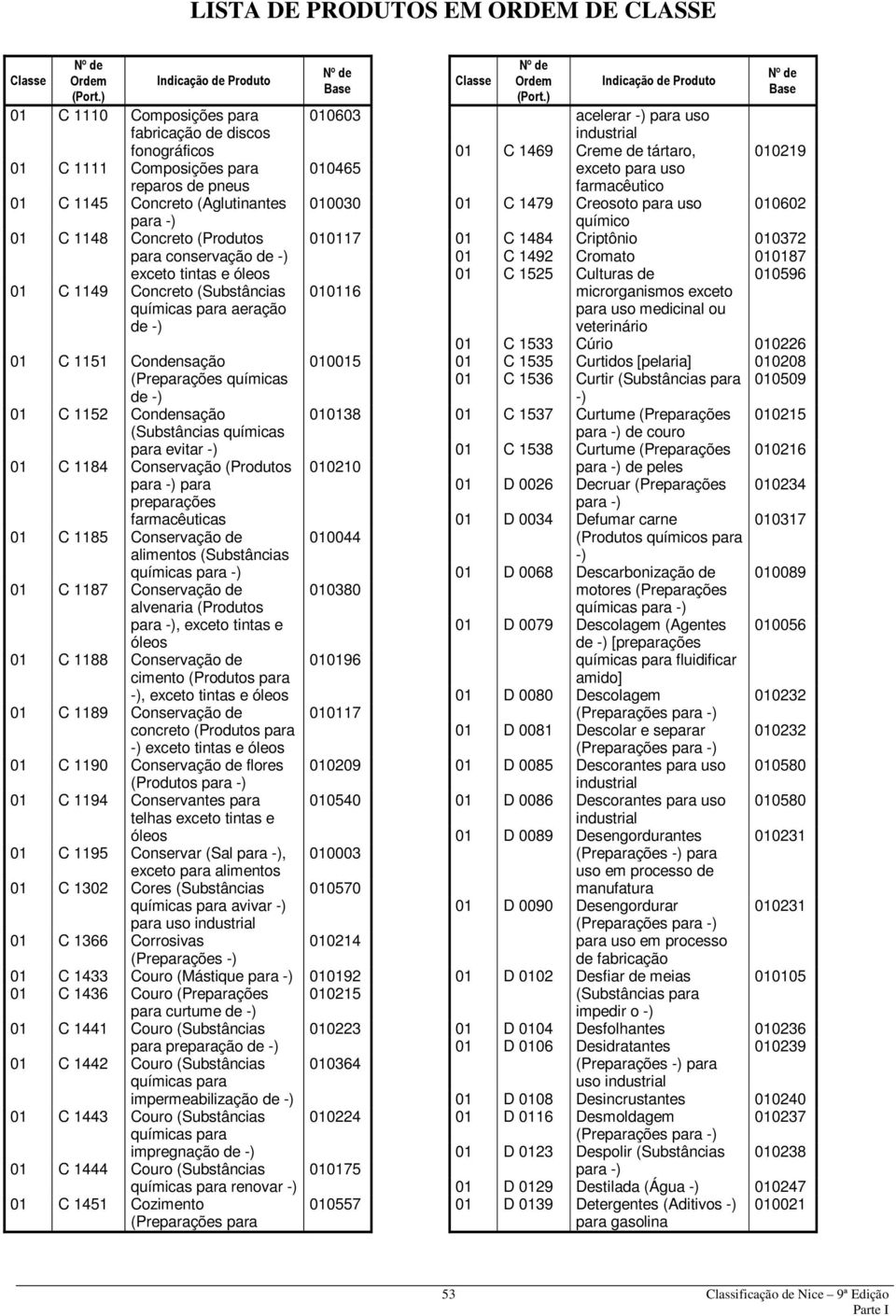 (Substâncias químicas para evitar 01 C 1184 Conservação (Produtos 010210 para preparações farmacêuticas 01 C 1185 Conservação de 010044 alimentos (Substâncias químicas 01 C 1187 Conservação de 010380