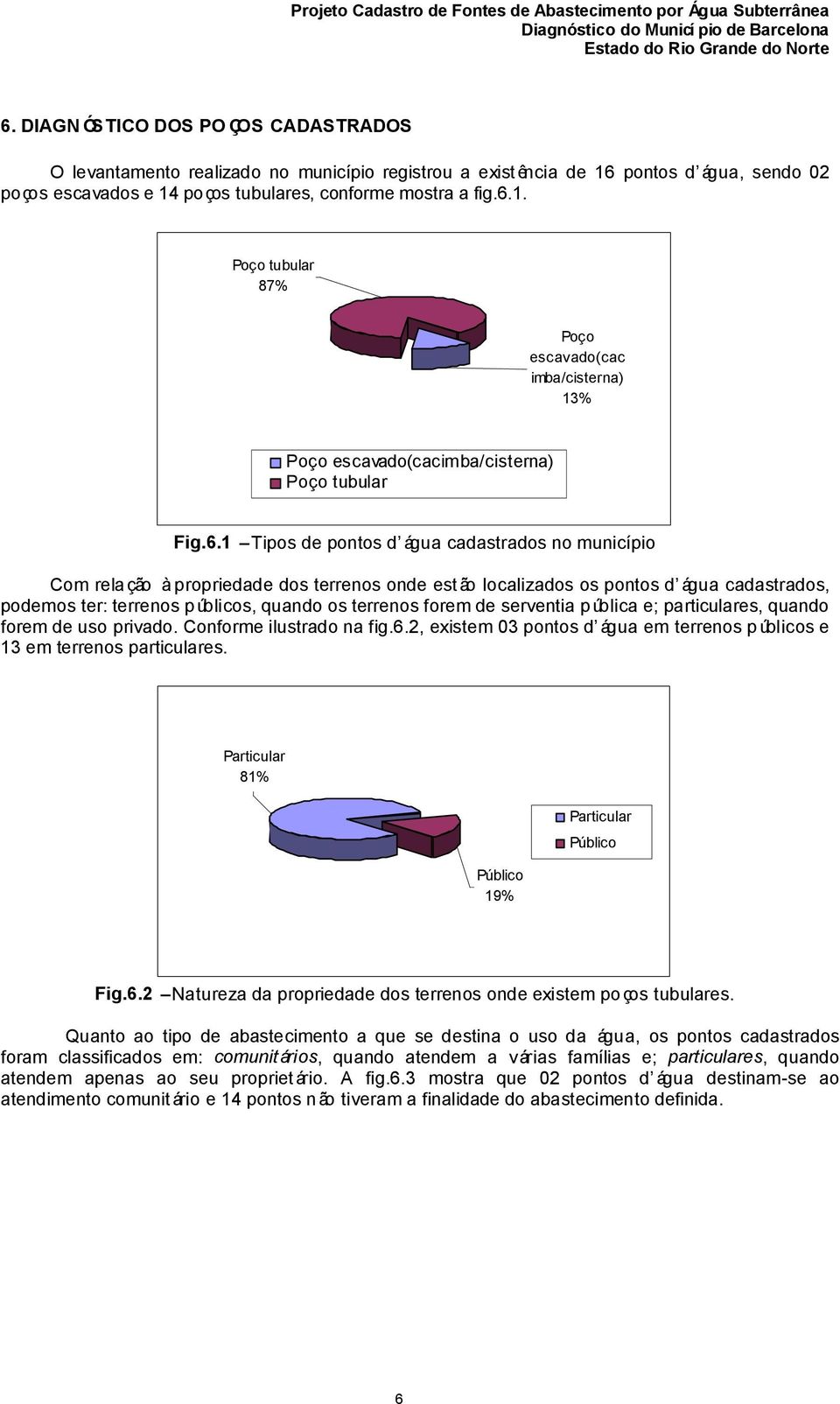 1. Poço tubular 87% Poço escavado(cac imba/cisterna) 13% Poço escavado(cacimba/cisterna) Poço tubular Fig.6.