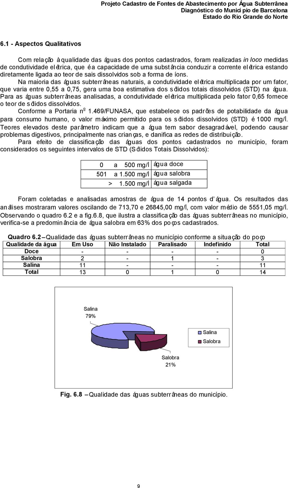 Na maioria das águas subterr âneas naturais, a condutividade el étrica multiplicada por um fator, que varia entre 0,55 a 0,75, gera uma boa estimativa dos sólidos totais dissolvidos (STD) na água.