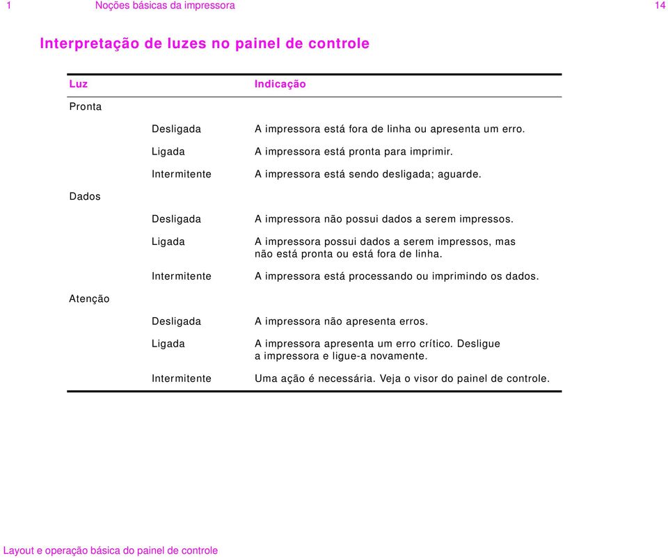 A impressora possui dados a serem impressos, mas não está pronta ou está fora de linha. A impressora está processando ou imprimindo os dados.