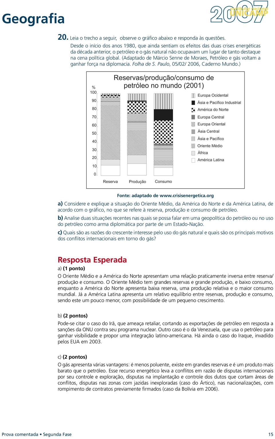 (Adaptado de Márcio Senne de Moraes, Petróleo e gás voltam a ganhar força na diplomacia. Folha de S. Paulo, 05/02/ 2006, Caderno Mundo.) Fonte: adaptado de www.crisisenergetica.