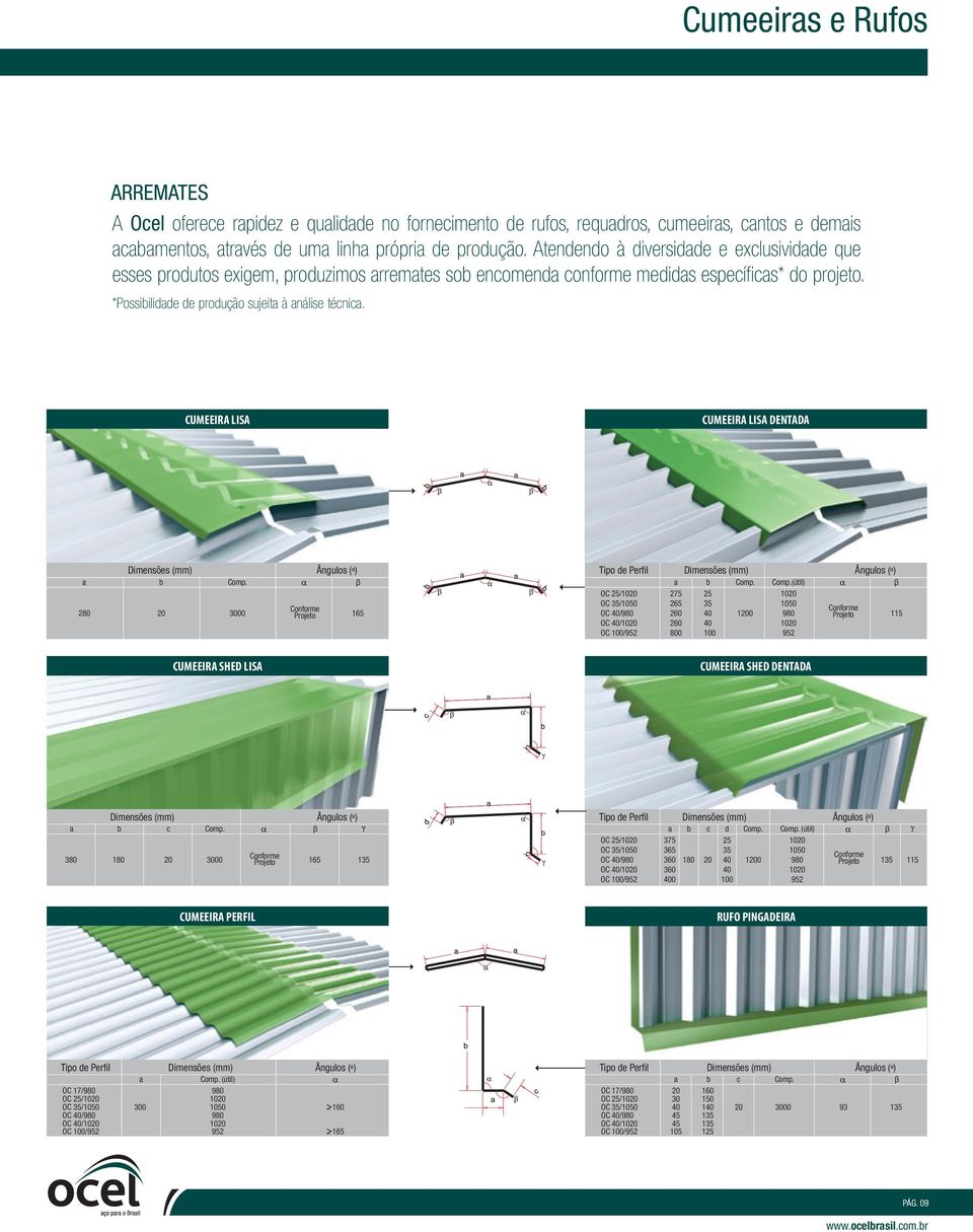 CUMEEIRA LISA CUMEEIRA LISA DENTADA a b Comp. β 280 20 3000 Conforme Projeto 165 Tipo de Perfil OC 25/1020 OC 35/1050 OC 40/980 OC 40/1020 OC 100/952 a b Comp. Comp.(útil) β 275 265 260 260 800 25 35 40 40 100 1200 1020 1050 Conforme 980 Projeto 1020 952 115 CUMEEIRA SHED LISA CUMEEIRA SHED DENTADA a b c Comp.