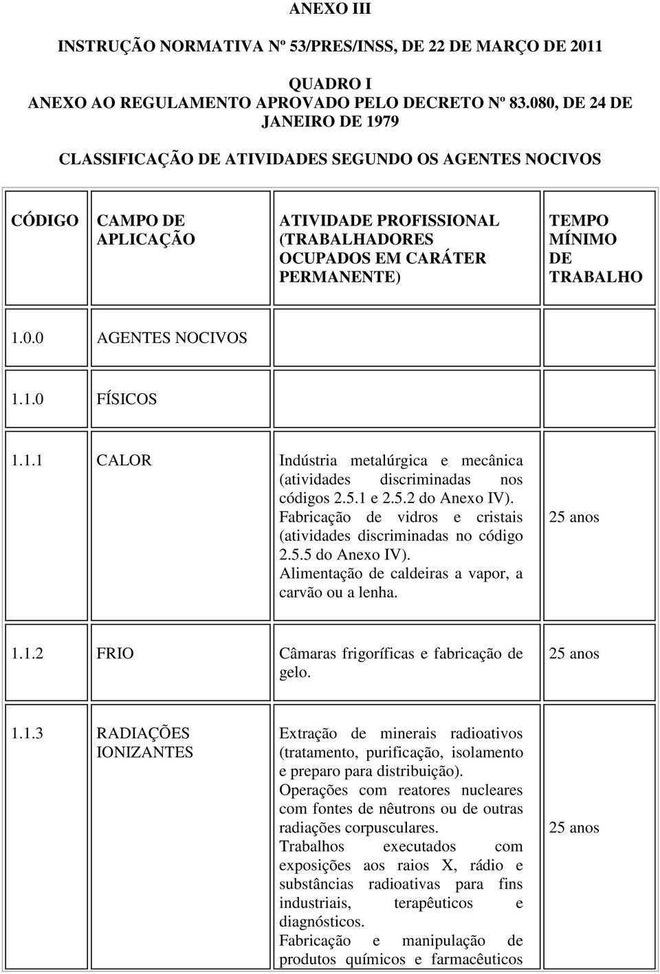 TRABALHO 1.0.0 AGENTES NOCIVOS 1.1.0 FÍSICOS 1.1.1 CALOR Indústria metalúrgica e mecânica (atividades discriminadas nos códigos 2.5.1 e 2.5.2 do Anexo IV).