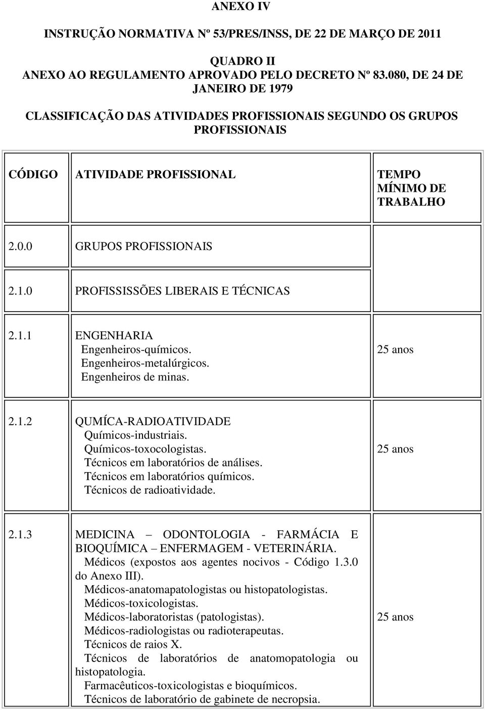 1.1 ENGENHARIA Engenheiros-químicos. Engenheiros-metalúrgicos. Engenheiros de minas. 2.1.2 QUMÍCA-RADIOATIVIDADE Químicos-industriais. Químicos-toxocologistas. Técnicos em laboratórios de análises.