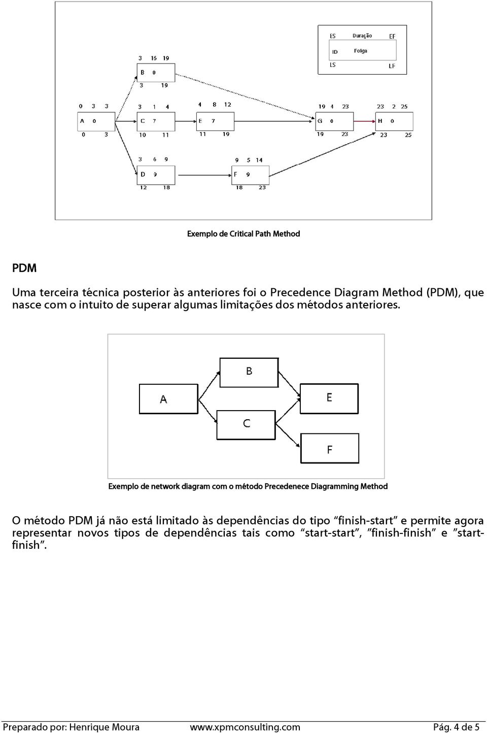 Exemplo de network diagram com o método Precedenece Diagramming Method O método PDM já não está limitado às dependências do