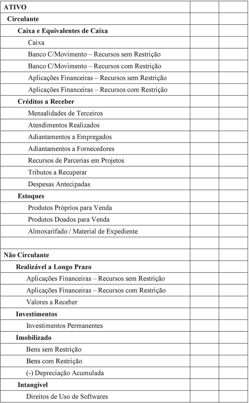 Tributos a Recuperar Despesas Antecipadas Estoques Produtos Próprios para Venda Produtos Doados para Venda Almoxarifado / Material de Expediente Não Circulante Realizável a Longo Prazo Aplicações