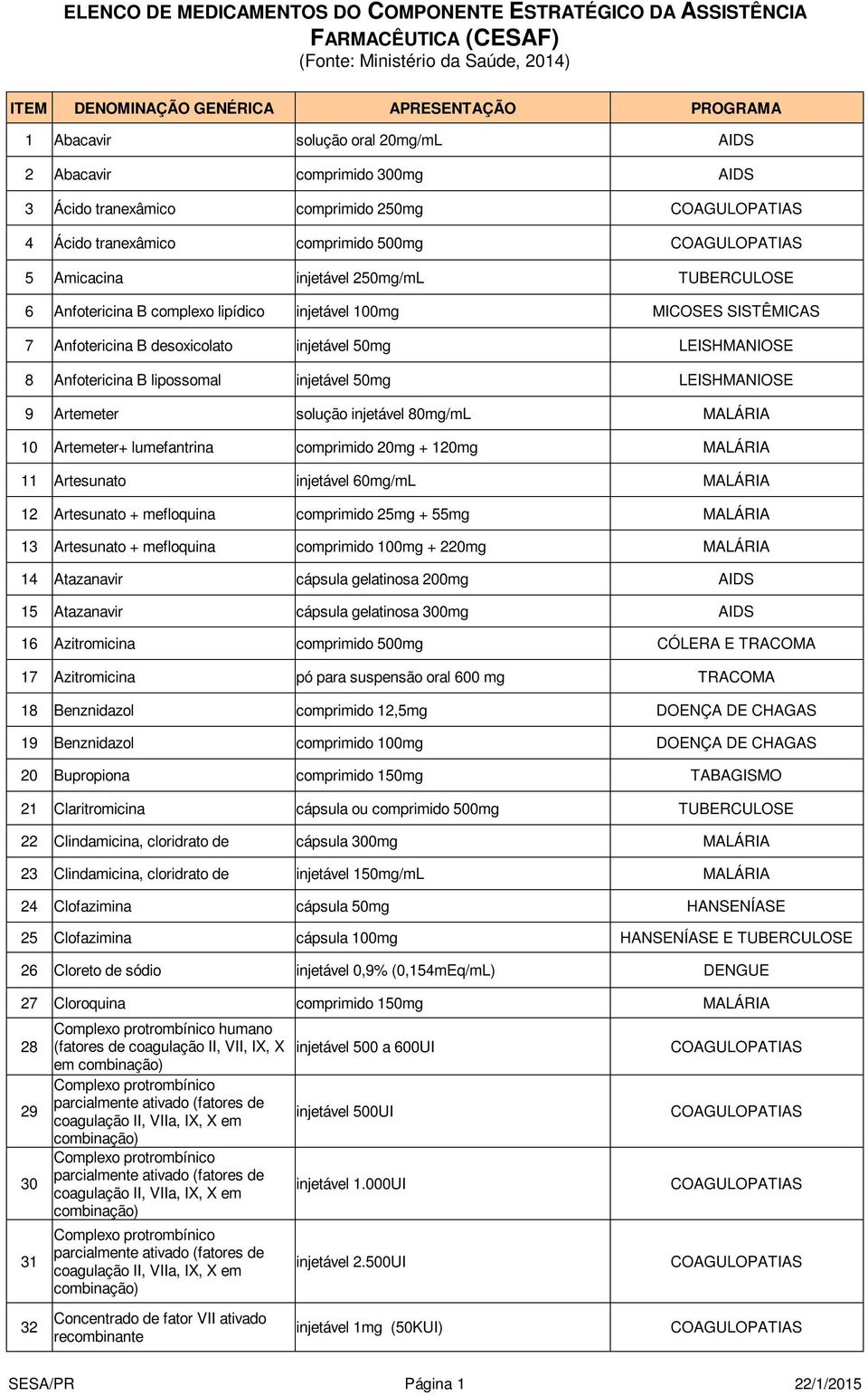 comprimido 20mg + 120mg MALÁRIA 11 Artesunato 60mg/mL MALÁRIA 12 Artesunato + mefloquina comprimido 25mg + 55mg MALÁRIA 13 Artesunato + mefloquina comprimido 100mg + 220mg MALÁRIA 14 Atazanavir