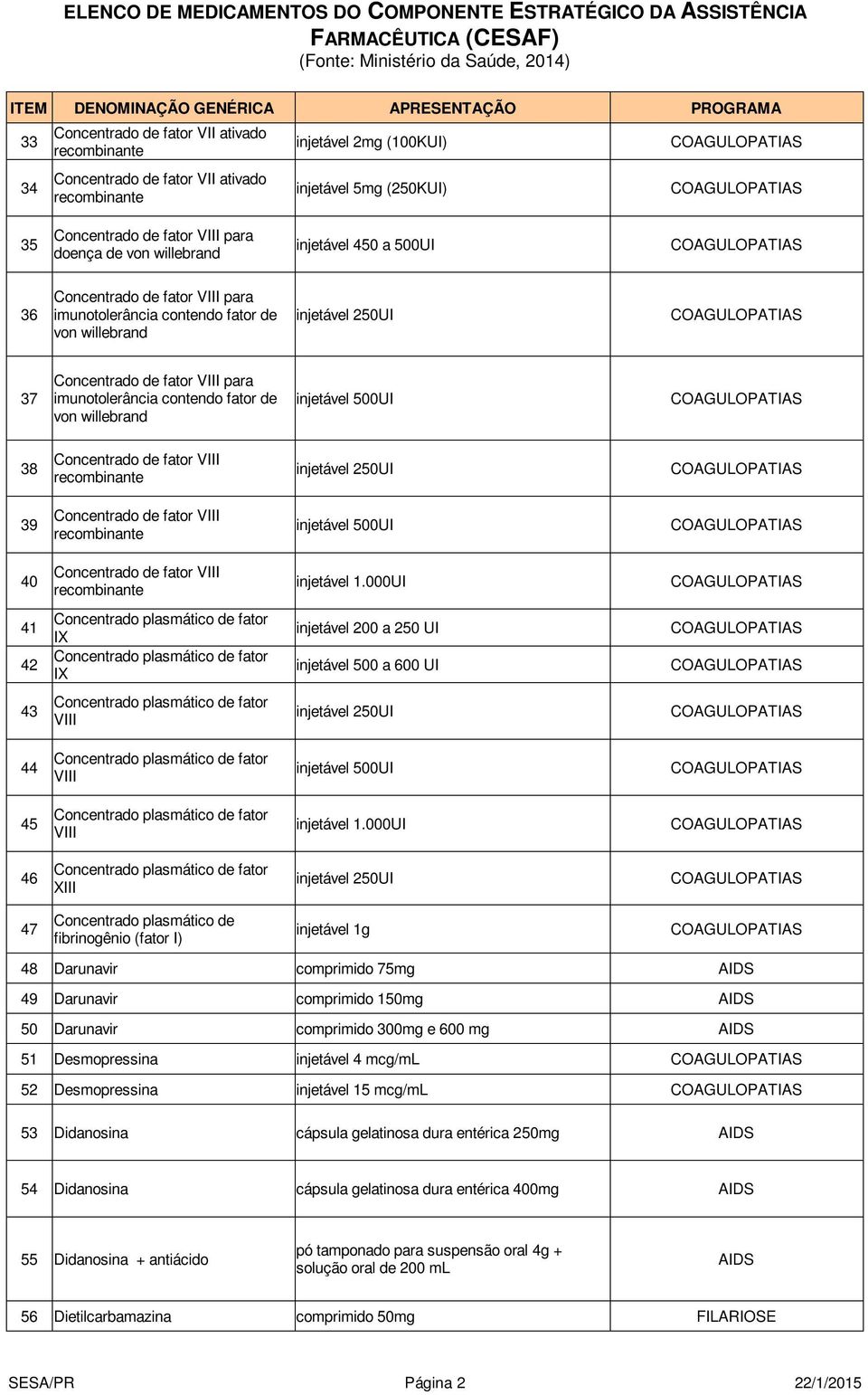 de fator VIII 500UI 40 Concentrado de fator VIII 1.000UI 41 42 IX IX 200 a 250 UI 500 a 600 UI 43 VIII 250UI 44 VIII 500UI 45 VIII 1.