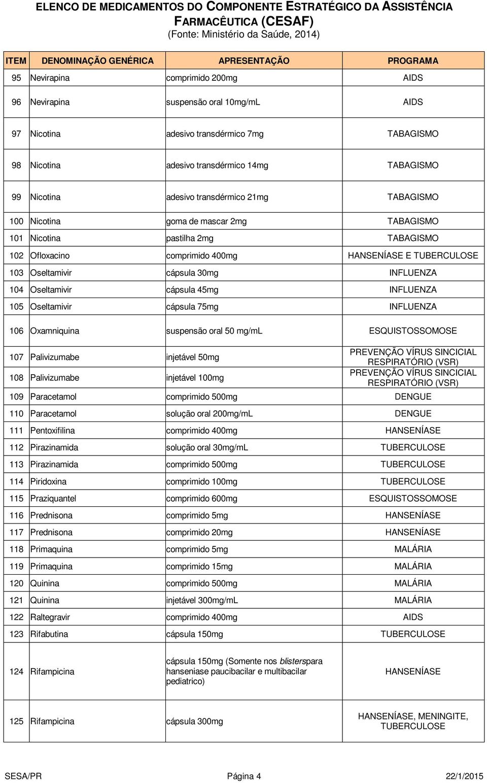 Oseltamivir cápsula 45mg INFLUENZA 105 Oseltamivir cápsula 75mg INFLUENZA 106 Oxamniquina suspensão oral 50 mg/ml ESQUISTOSSOMOSE 107 Palivizumabe 50mg 108 Palivizumabe 100mg PREVENÇÃO VÍRUS