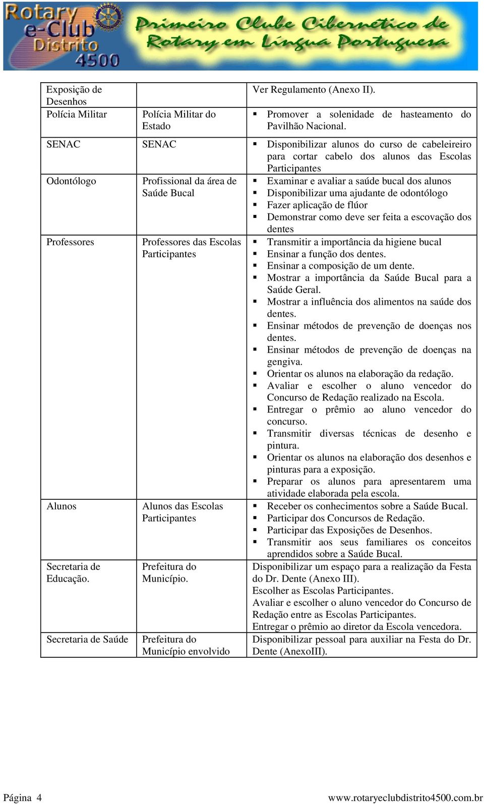 Secretaria de Saúde Profissional da área de Saúde Bucal Professores das Escolas Alunos das Escolas Prefeitura do Município.