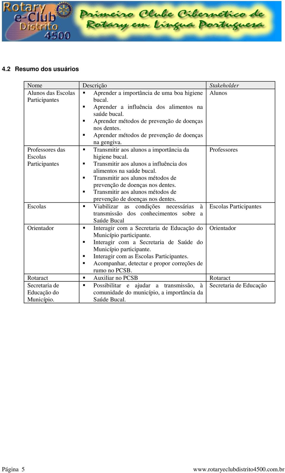 Transmitir aos alunos a influência dos alimentos na saúde bucal. Transmitir aos alunos métodos de prevenção de doenças nos dentes.