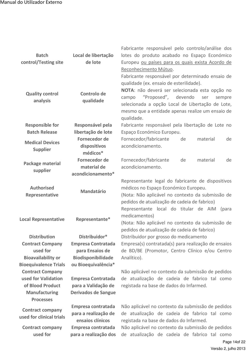 controlo/análise dos lotes do produto acabado no Espaço Económico Europeu ou países para os quais exista Acordo de Reconhecimento Mútuo. Fabricante responsável por determinado ensaio de qualidade (ex.