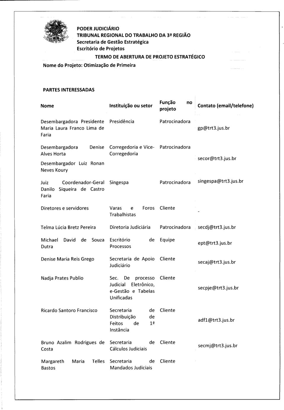 Laura Franco Lima gp@trt3.jus.br Faria Desembargadora Denise Corregedoria e Vice- Alves Horta Desembargador Luiz Ronan Corregedoria secor@trt3.jus.br Neves Koury Juiz Coornador-Geral Singespa singespa@trt3.