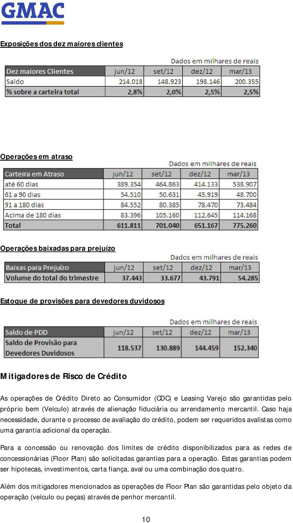 Caso haja necessidade, durante o processo de avaliação do crédito, podem ser requeridos avalistas como uma garantia adicional da operação.