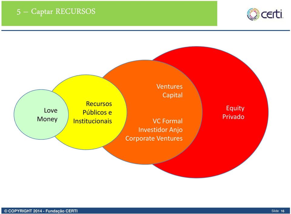 VC Formal Investidor Anjo Corporate Ventures