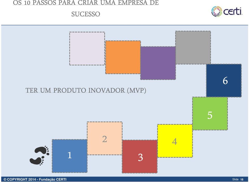 PRODUTO INOVADOR (MVP) 6 5 2 4