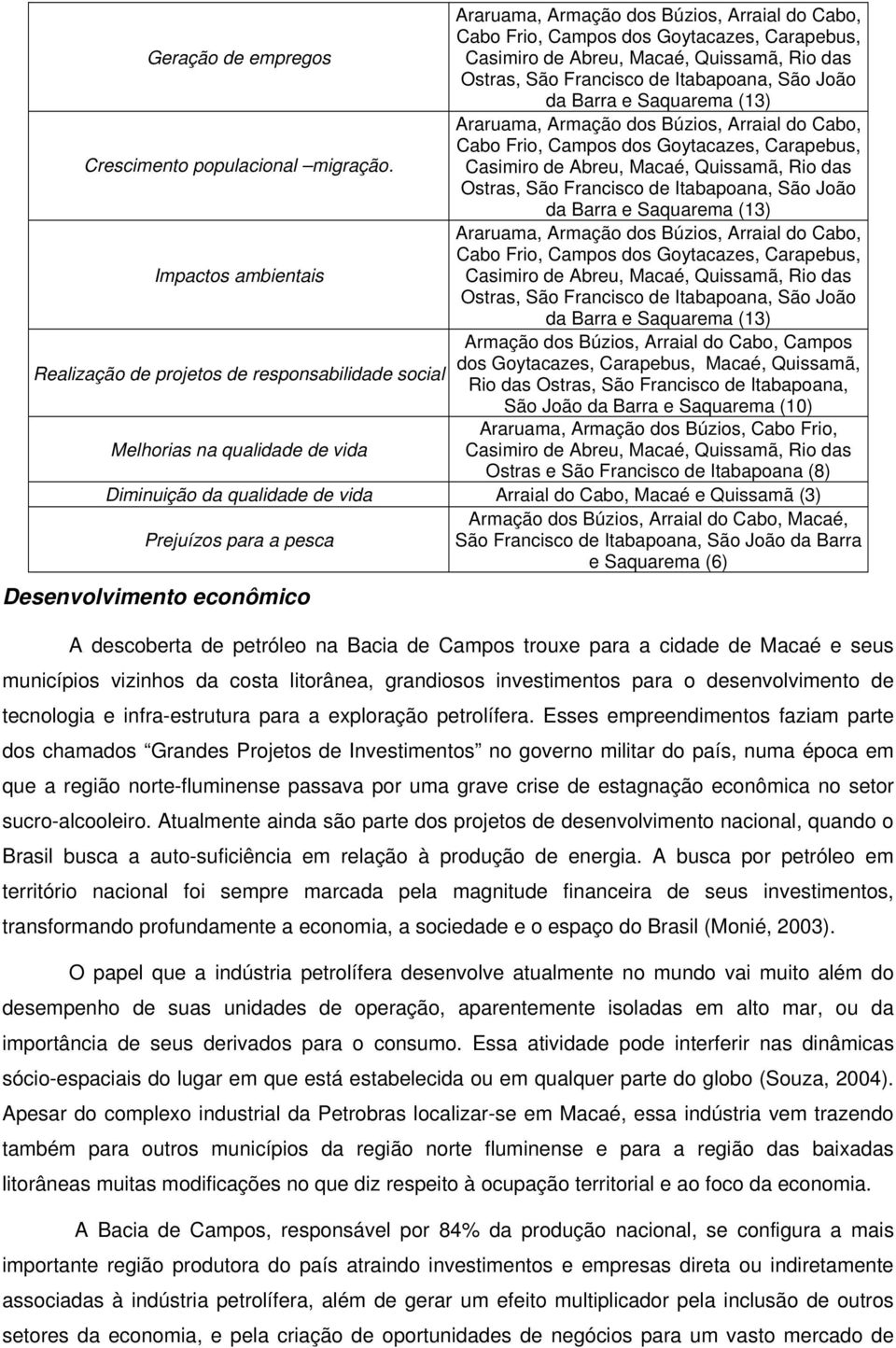 Casimiro de Abreu, Macaé, Quissamã, Rio das Ostras, São Francisco de Itabapoana, São João da Barra e Saquarema (13) Araruama, Armação dos Búzios, Arraial do Cabo, Cabo Frio, Campos dos Goytacazes,