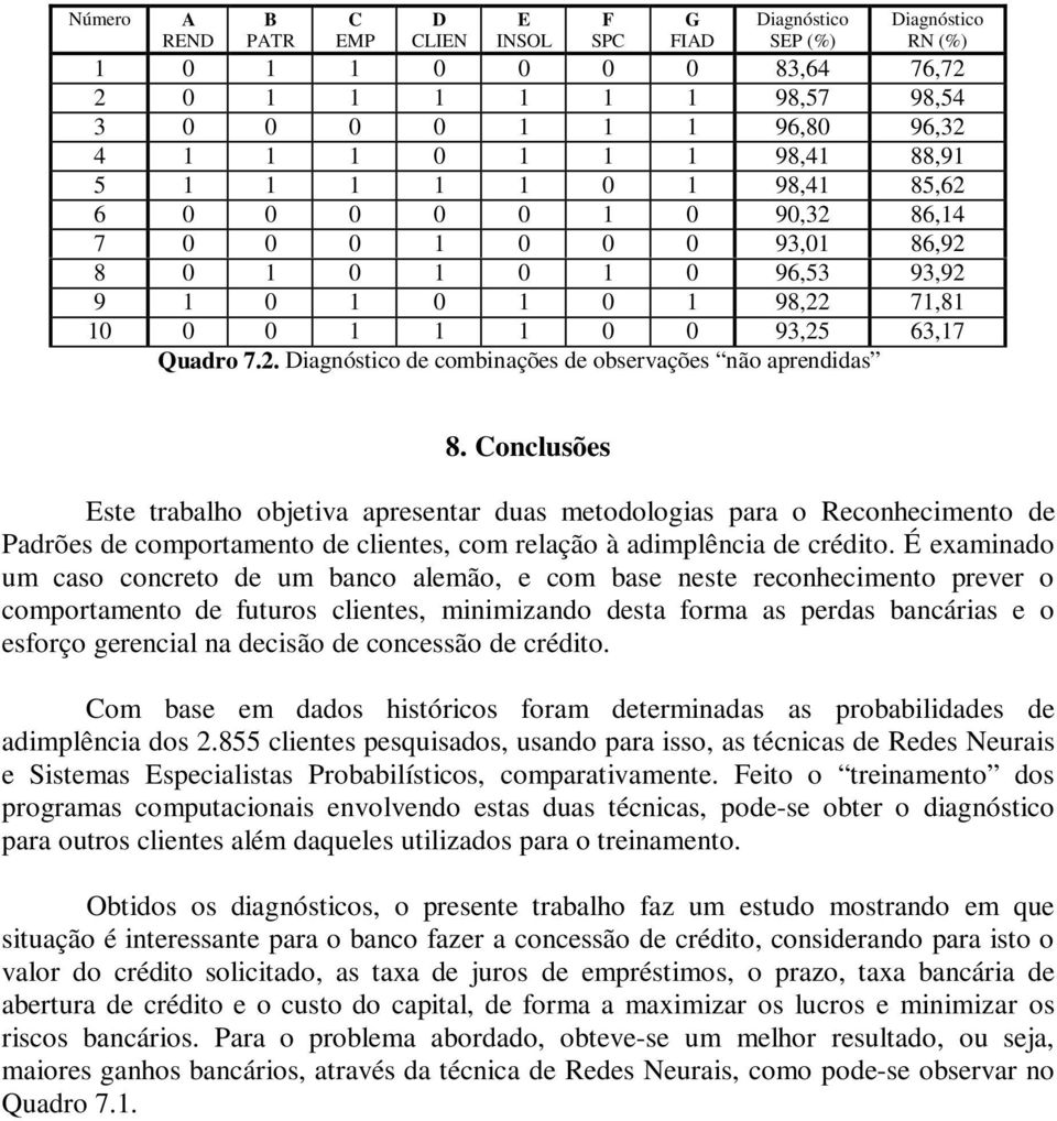 Conclusões Este trabalho objetiva apresentar duas metodologias para o Reconhecimento de Padrões de comportamento de clientes, com relação à adimplência de crédito.