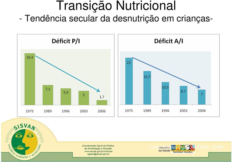 desnutrição em crianças-