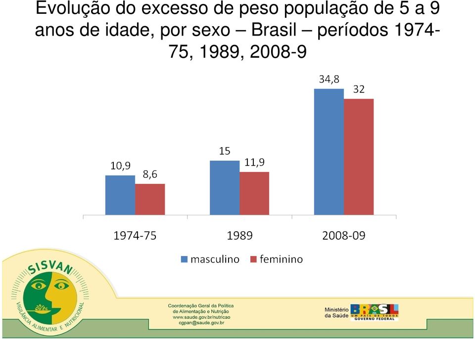 anos de idade, por sexo